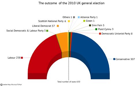 Results 2010 .